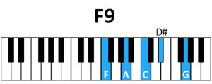 draw 3 - F9 Chord